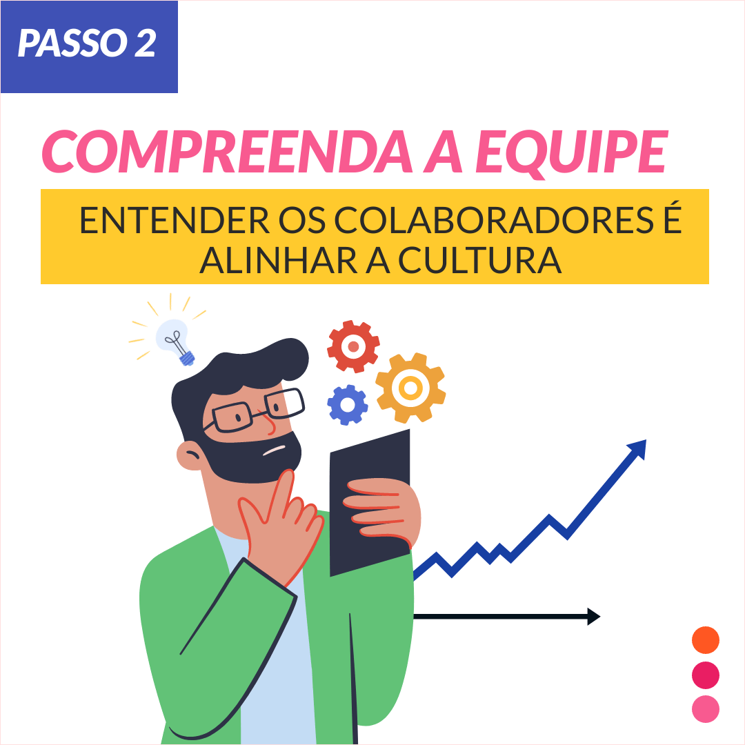 Feedback e Compreensão da Equipe